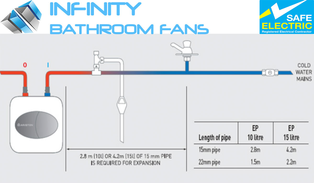 Under sink water heater